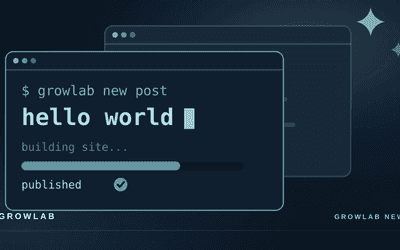 A terminal publishing a first post with the finished site behind it, marking the launch of the GrowLab blog.