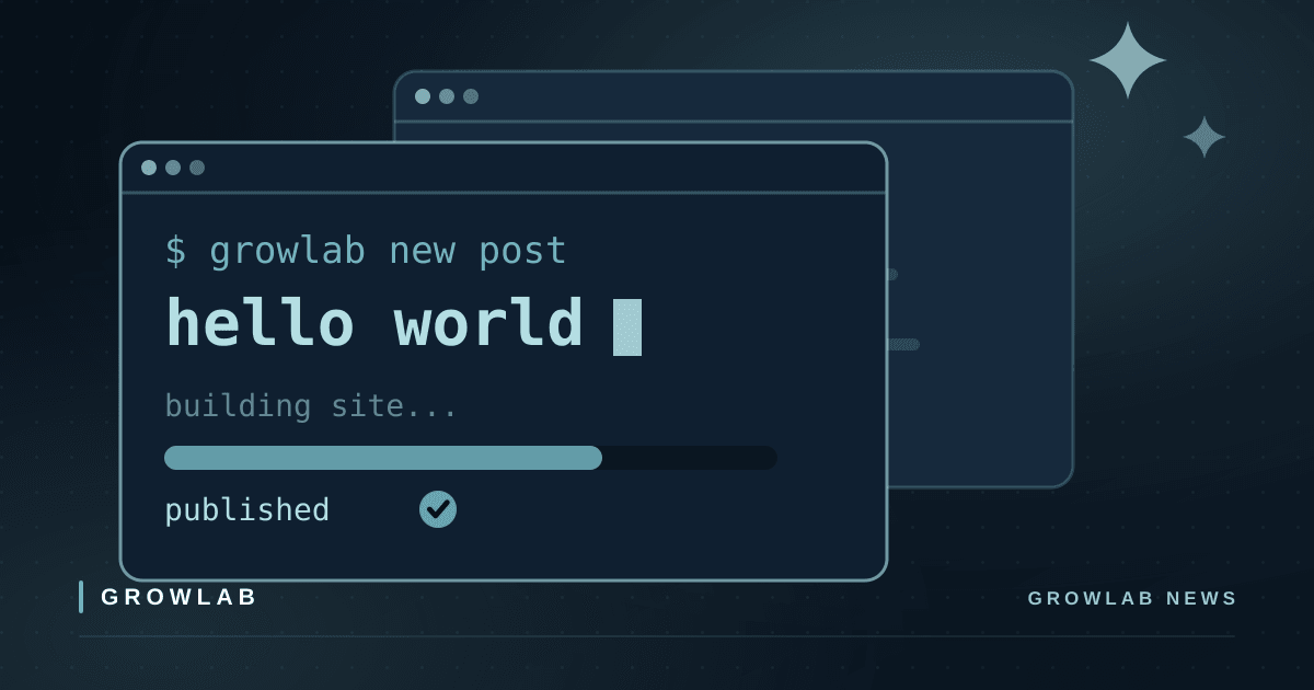 A terminal publishing a first post with the finished site behind it, marking the launch of the GrowLab blog.